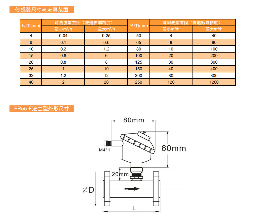 FR55.3