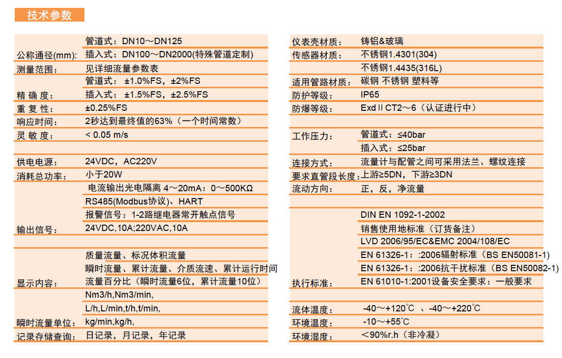 FGM插入式氣體參數(shù)表